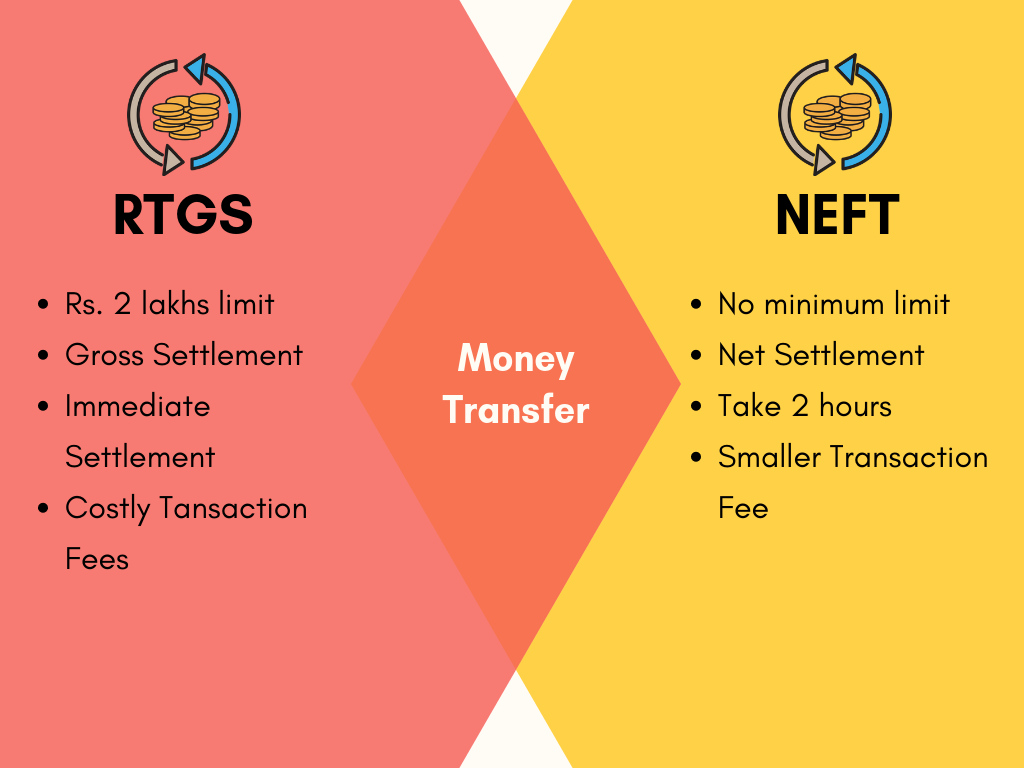 What is RTGS - LottaBet India