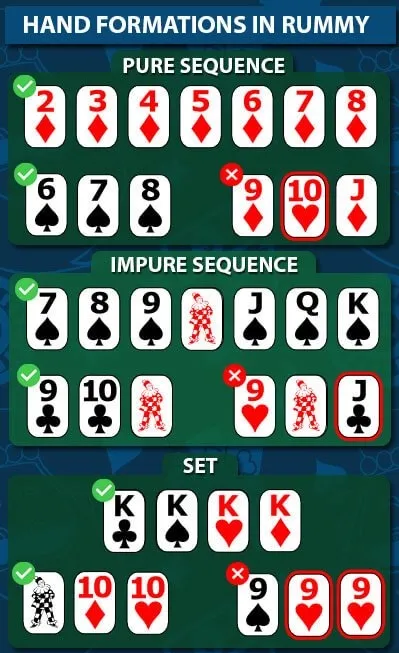 hand formations in rummy