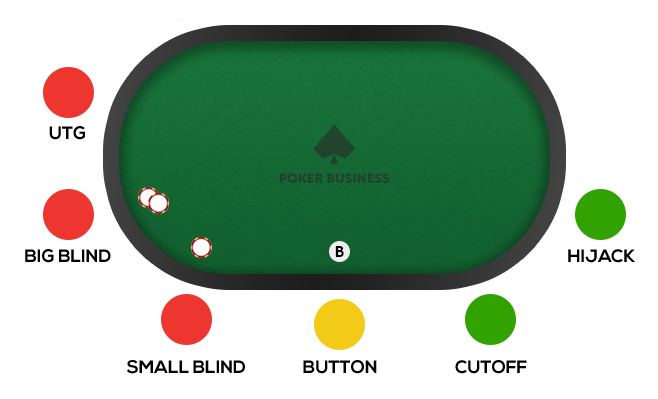 poker positions - poker table positions
