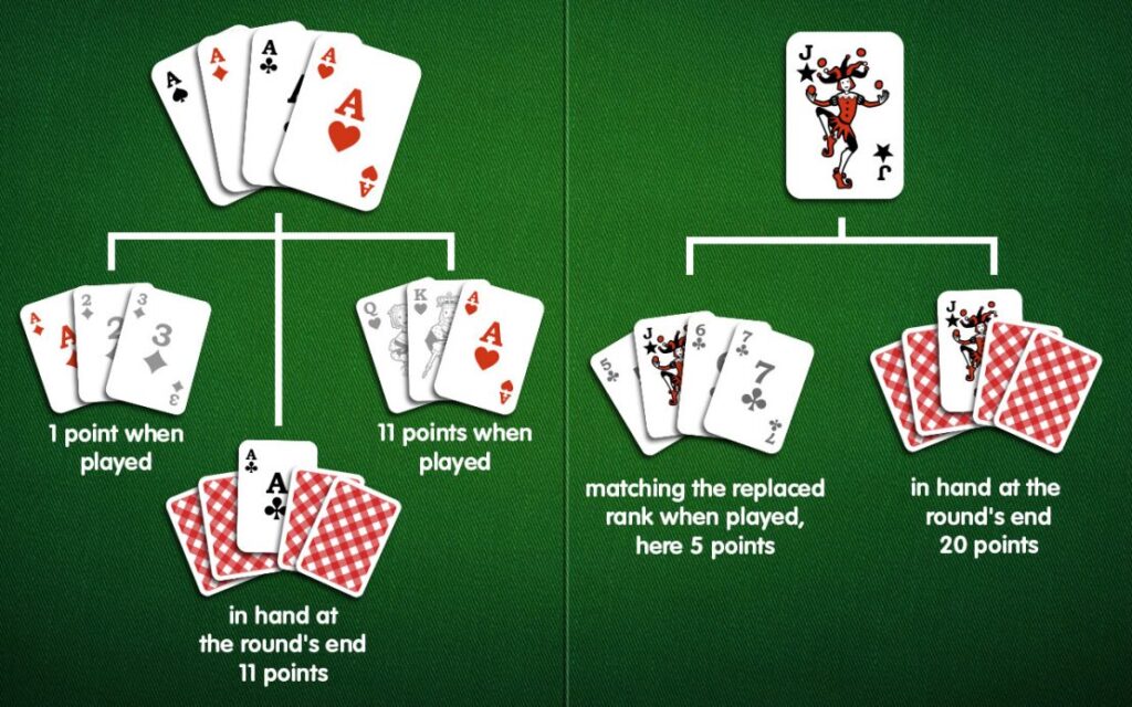 rules of rummy